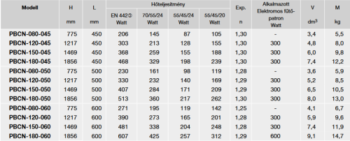 Zehnder Aura íves króm fürdőszobai csőradiátor 775x500 mm PBTCN-080-050 (K)