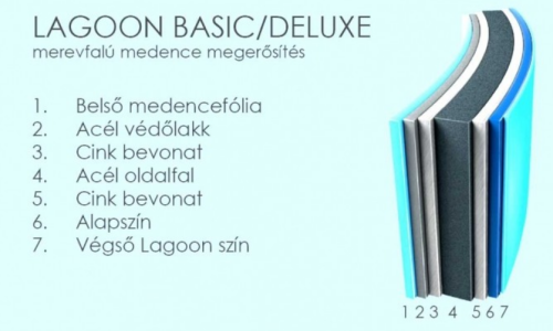 Wellis Lagoon 360/90 homokszűrővel Mistry fóliával EM00030