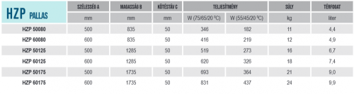 Betatherm HZP Pallas fürdőszobai radiátor fehér, 500x1735 mm HZP 50175