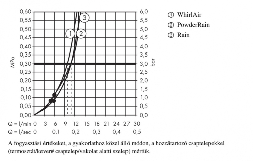 Hansgrohe Raindance Select S 120 3jet PowderRain kézizuhany, szálcsiszolt fekete króm 26014340