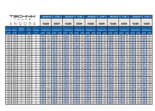 Technik Therm Angora törölközőszárító radiátor 600 mm x 1100 mm, egyenes, fehér TTCSEA-600-1100
