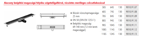 Aco Nero alacsony beépítési magasságú folyóka szigetelőgallérral, vízszintes merőleges csőcsatlakozással 685 mm 9010.91.08