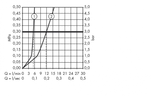 Hansgrohe AXOR Starck Classic egykaros mosdócsaptelep nem zárható leeresztővel, szálcsiszolt fekete króm 10018340