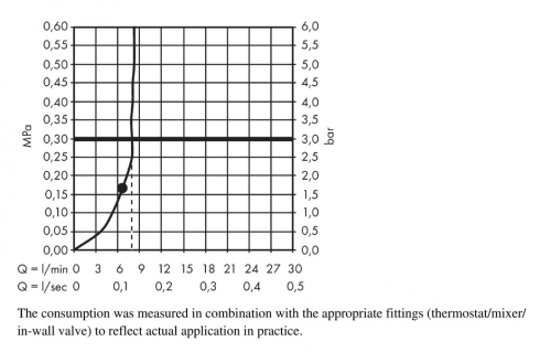Hansgrohe Raindance E 300 Air 1jet fejzuhany 390 mm zuhanykarral EcoSmart 9 l/perc, polírozott arany hatású 26239990