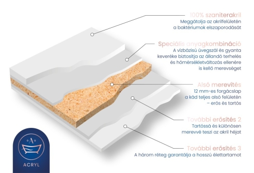 M-Acryl Iris C 160x73 cm balos szabadon álló akril kád, fehér 12633